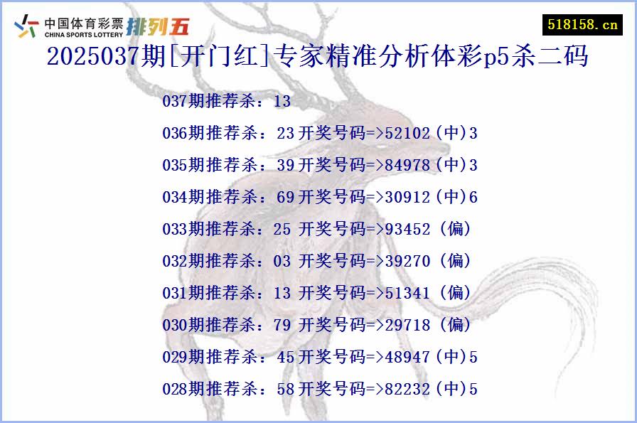 2025037期[开门红]专家精准分析体彩p5杀二码