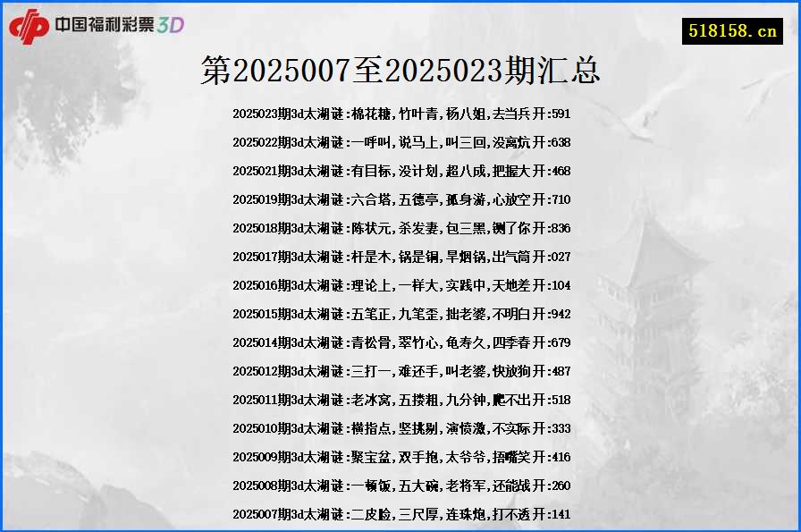 第2025007至2025023期汇总
