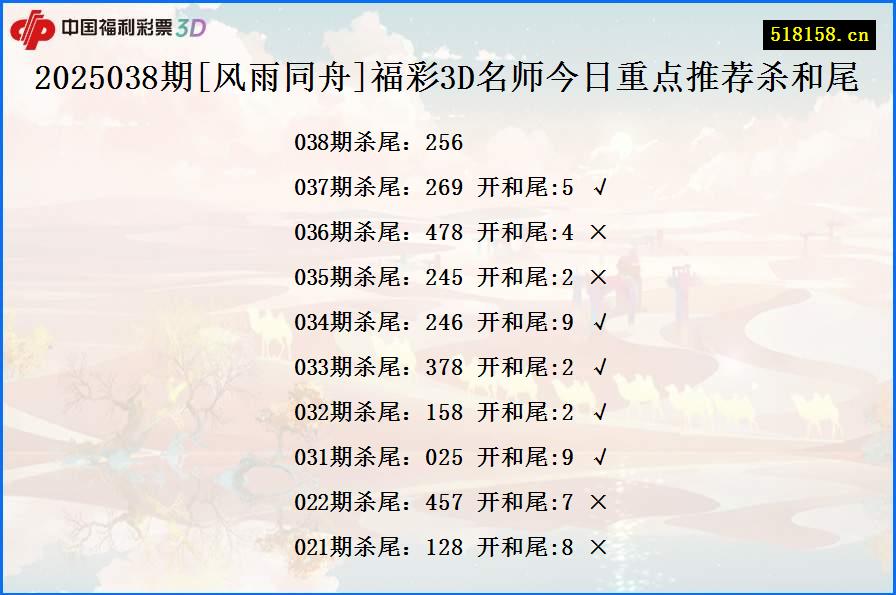 2025038期[风雨同舟]福彩3D名师今日重点推荐杀和尾