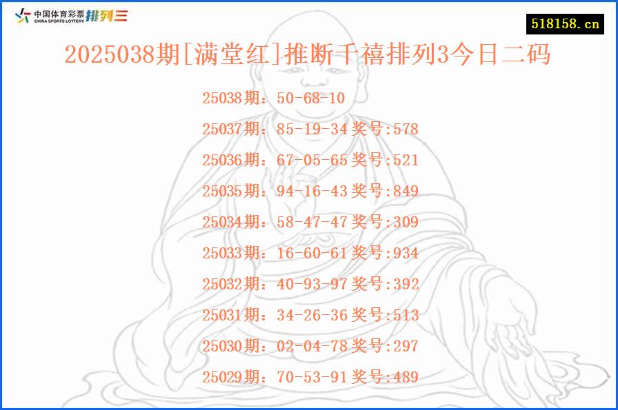 2025038期[满堂红]推断千禧排列3今日二码