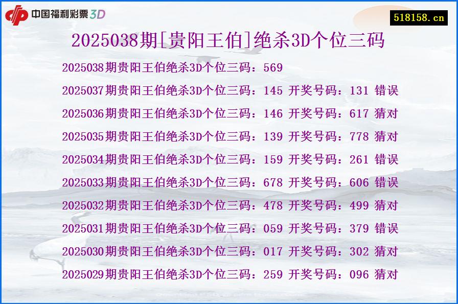 2025038期[贵阳王伯]绝杀3D个位三码