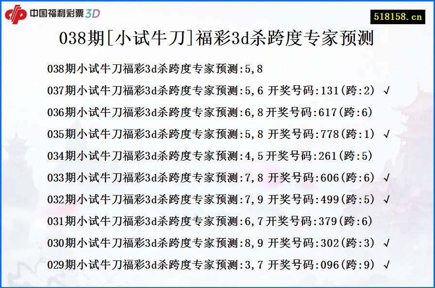 038期[小试牛刀]福彩3d杀跨度专家预测