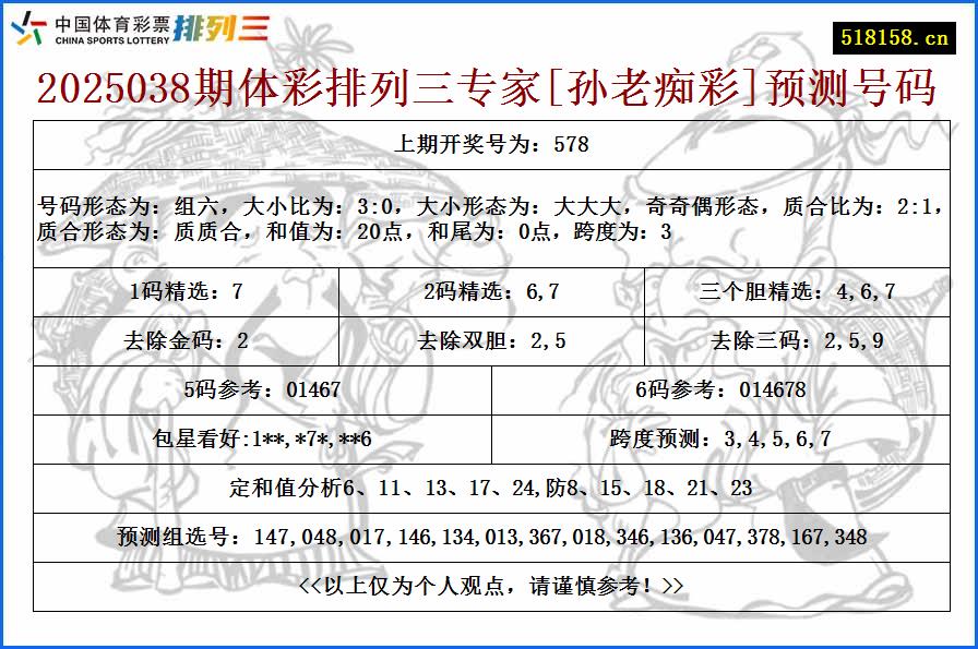 2025038期体彩排列三专家[孙老痴彩]预测号码