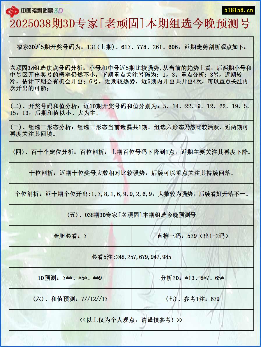 2025038期3D专家[老顽固]本期组选今晚预测号