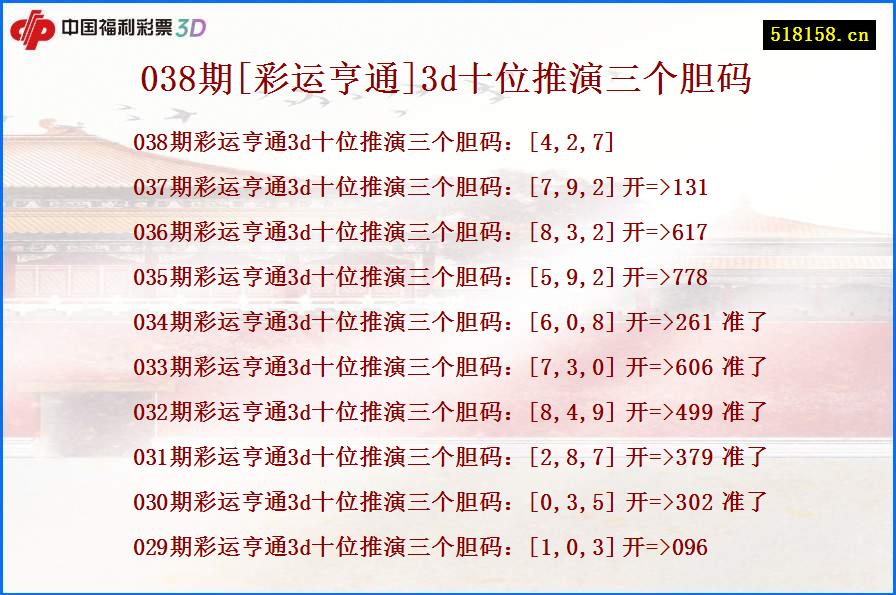 038期[彩运亨通]3d十位推演三个胆码