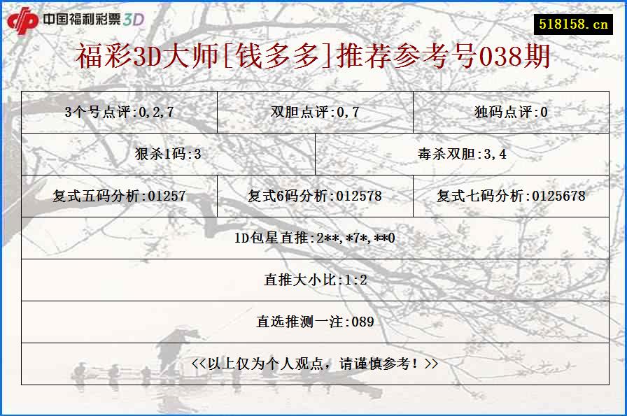 福彩3D大师[钱多多]推荐参考号038期