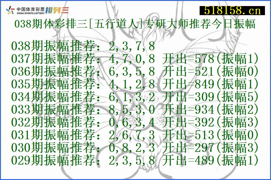 038期体彩排三[五行道人]专研大师推荐今日振幅