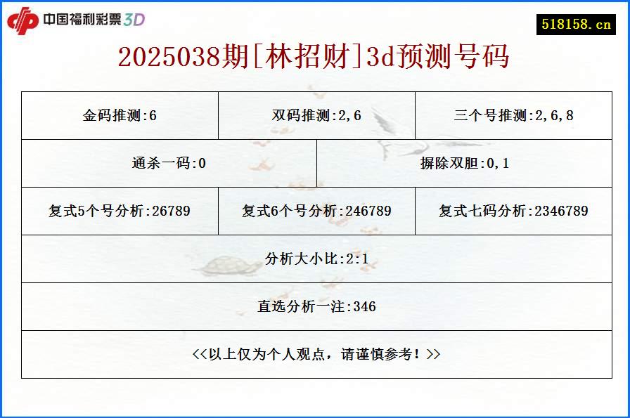 2025038期[林招财]3d预测号码