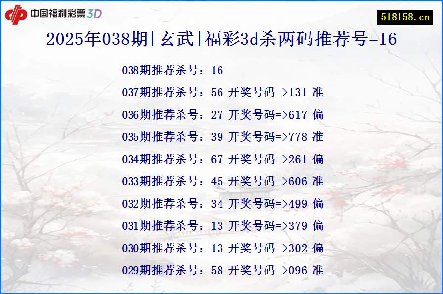 2025年038期[玄武]福彩3d杀两码推荐号=16