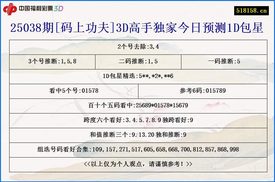 25038期[码上功夫]3D高手独家今日预测1D包星