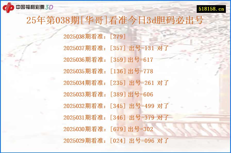 25年第038期[华哥]看准今日3d胆码必出号