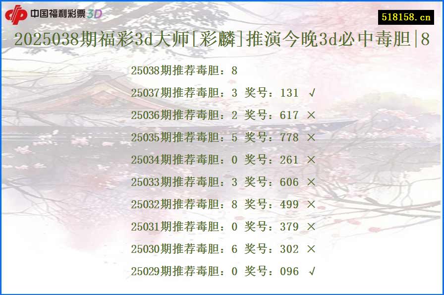 2025038期福彩3d大师[彩麟]推演今晚3d必中毒胆|8