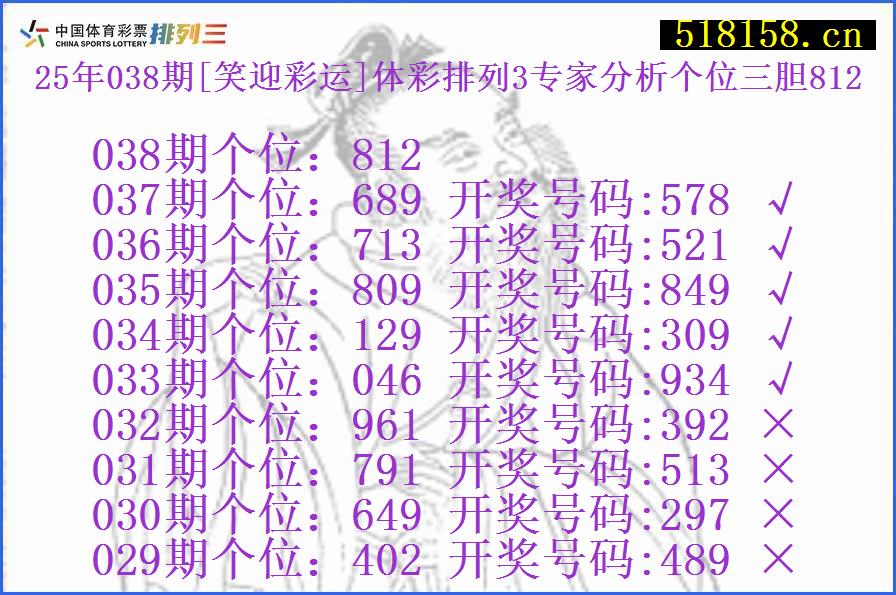 25年038期[笑迎彩运]体彩排列3专家分析个位三胆812