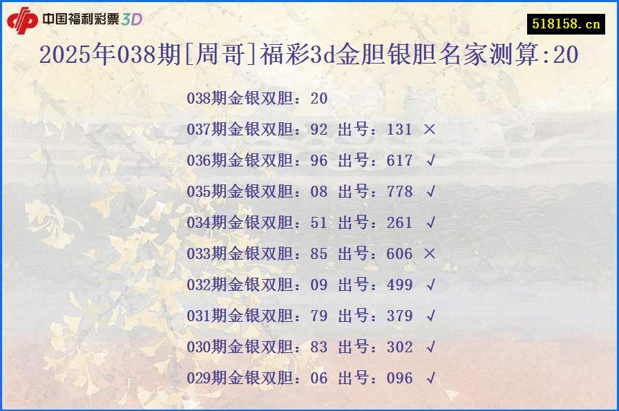 2025年038期[周哥]福彩3d金胆银胆名家测算:20