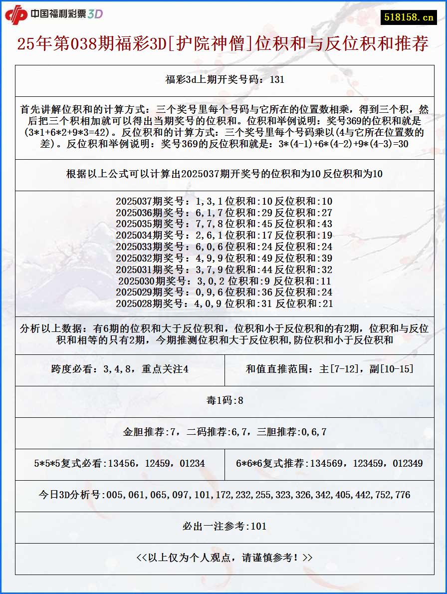 25年第038期福彩3D[护院神僧]位积和与反位积和推荐