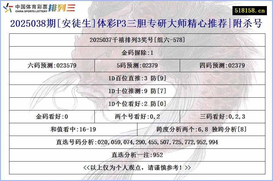 2025038期[安徒生]体彩P3三胆专研大师精心推荐|附杀号