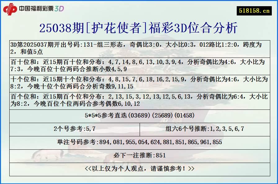 25038期[护花使者]福彩3D位合分析