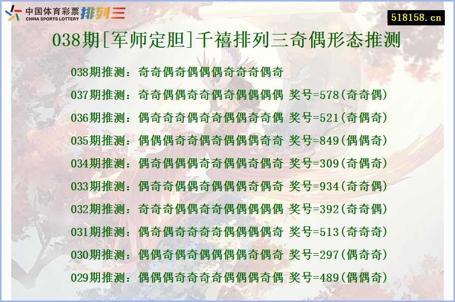 038期[军师定胆]千禧排列三奇偶形态推测