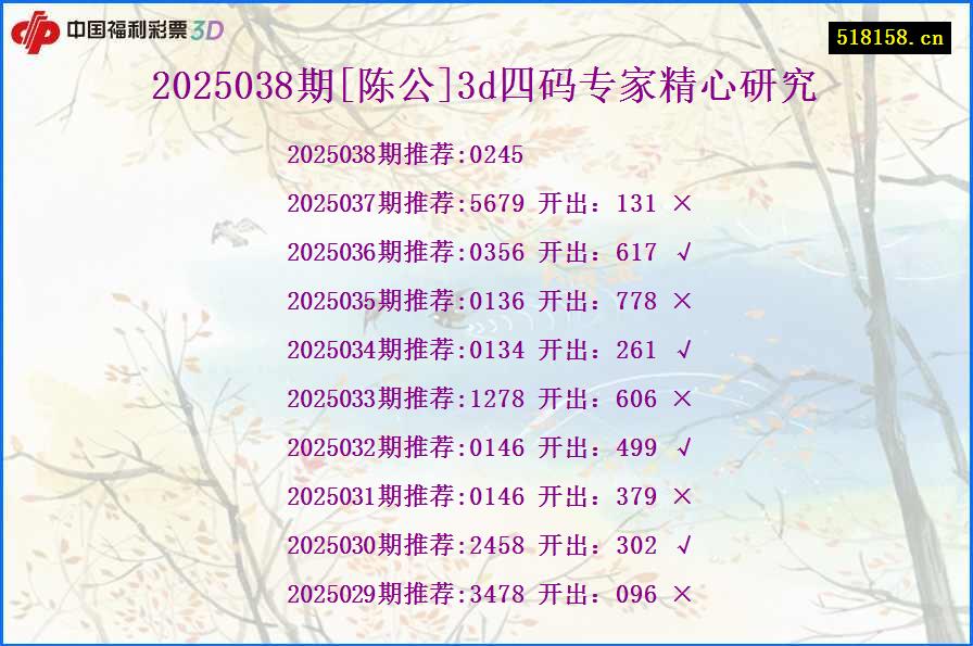 2025038期[陈公]3d四码专家精心研究