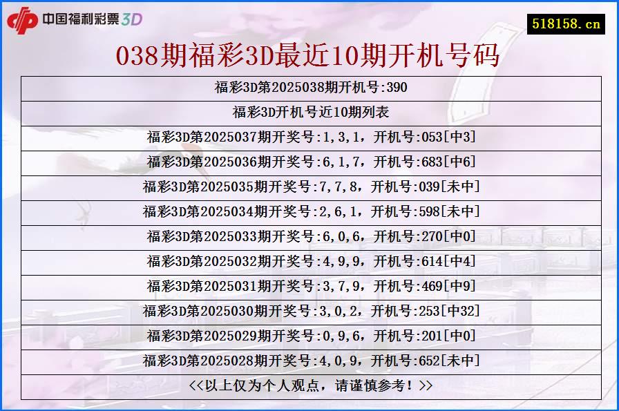 038期福彩3D最近10期开机号码