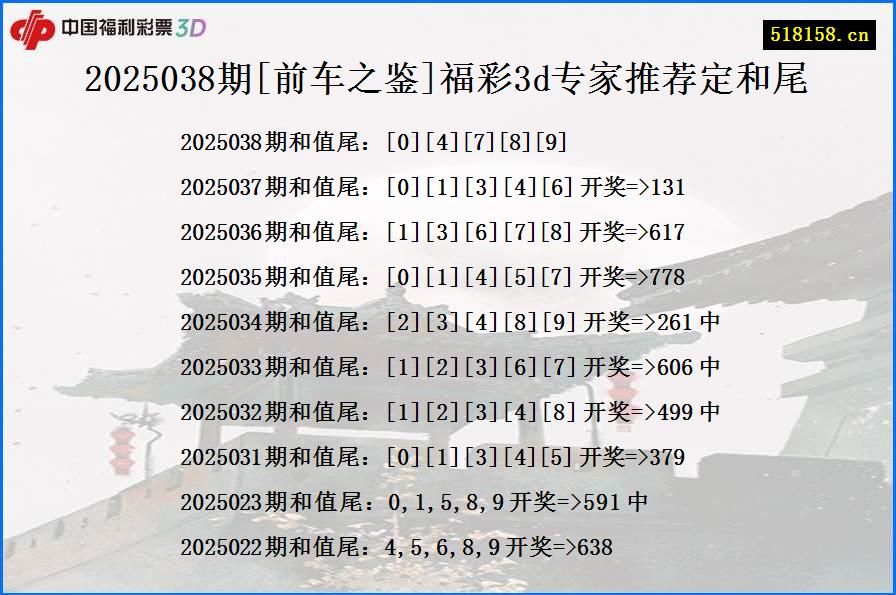 2025038期[前车之鉴]福彩3d专家推荐定和尾