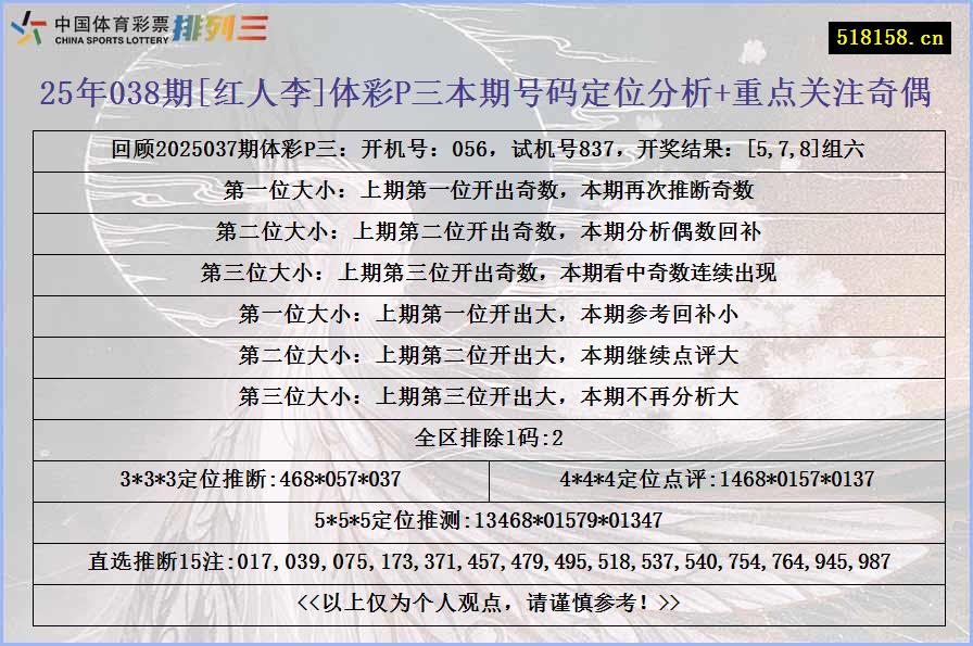 25年038期[红人李]体彩P三本期号码定位分析+重点关注奇偶