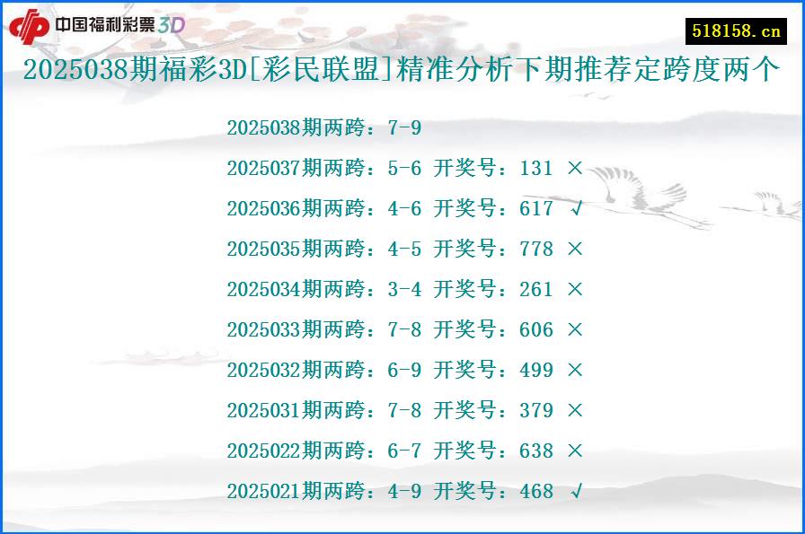 2025038期福彩3D[彩民联盟]精准分析下期推荐定跨度两个