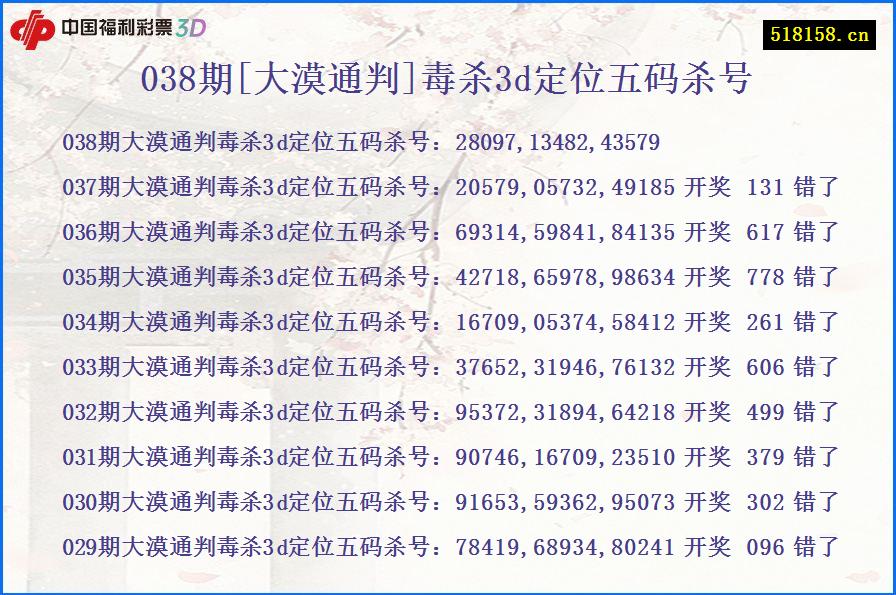 038期[大漠通判]毒杀3d定位五码杀号