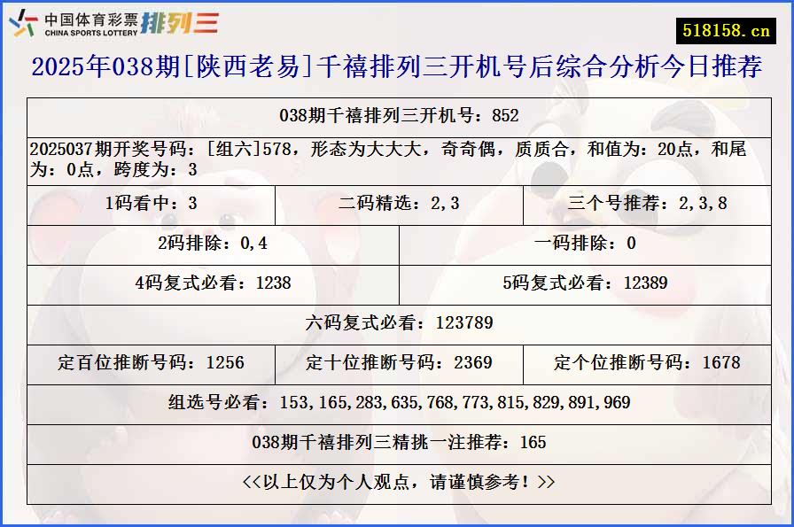 2025年038期[陕西老易]千禧排列三开机号后综合分析今日推荐