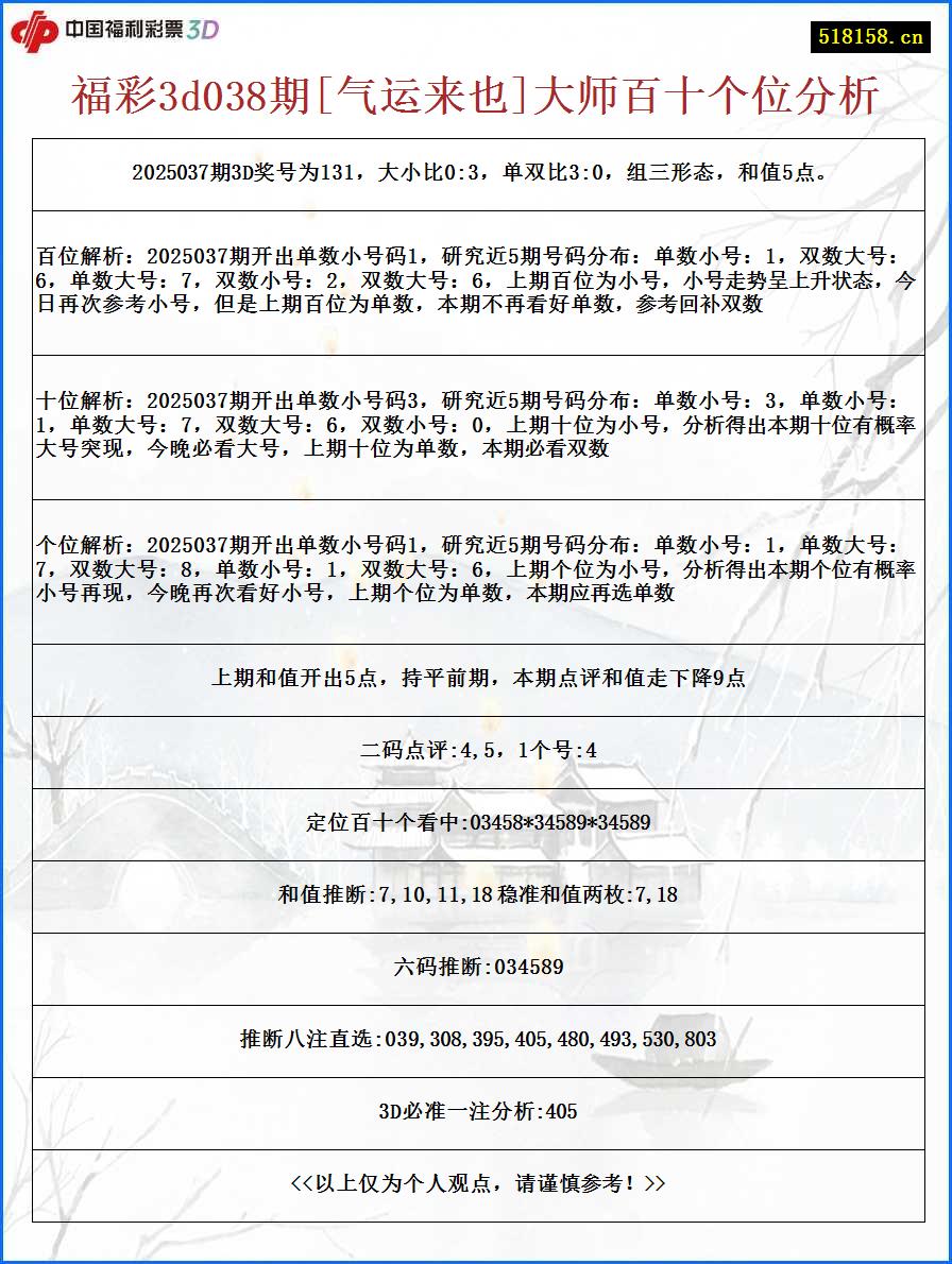 福彩3d038期[气运来也]大师百十个位分析