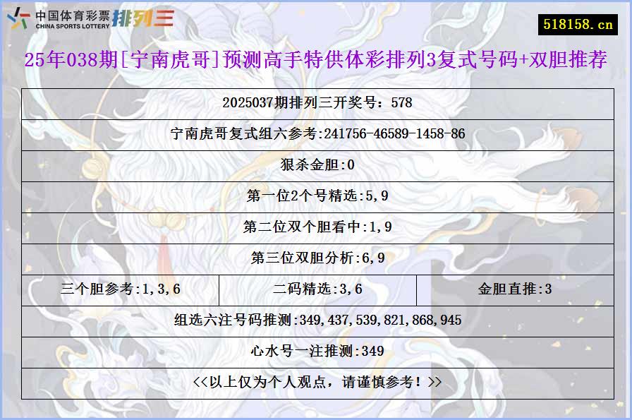 25年038期[宁南虎哥]预测高手特供体彩排列3复式号码+双胆推荐