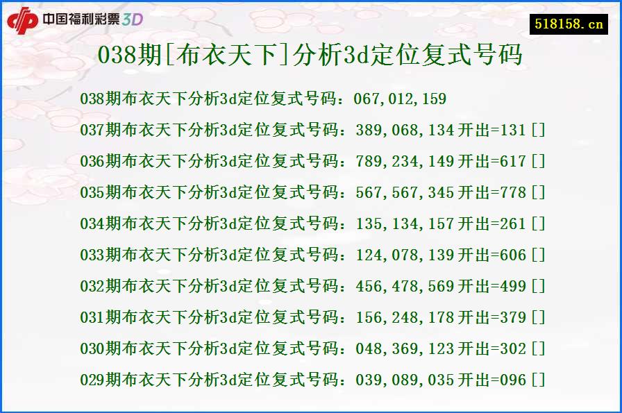 038期[布衣天下]分析3d定位复式号码