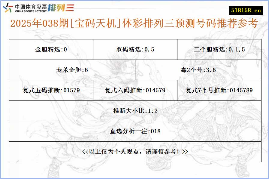 2025年038期[宝码天机]体彩排列三预测号码推荐参考