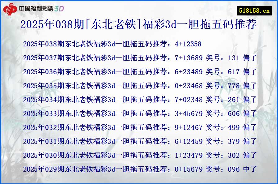 2025年038期[东北老铁]福彩3d一胆拖五码推荐