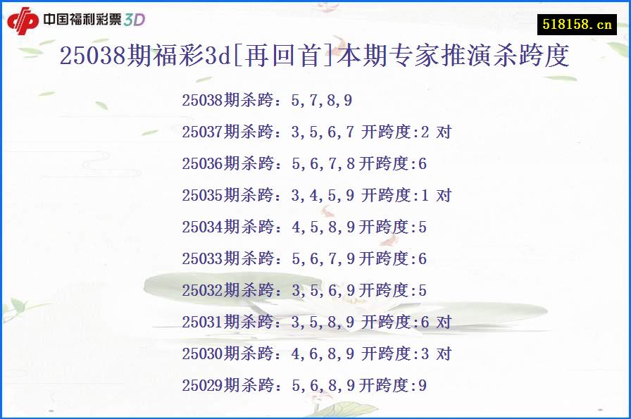 25038期福彩3d[再回首]本期专家推演杀跨度