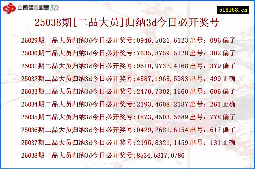 25038期[二品大员]归纳3d今日必开奖号