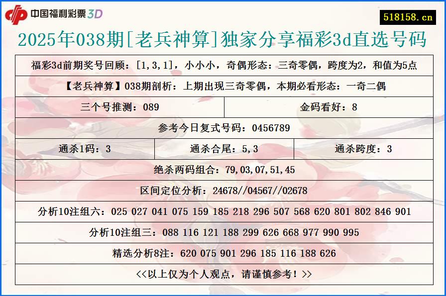 2025年038期[老兵神算]独家分享福彩3d直选号码