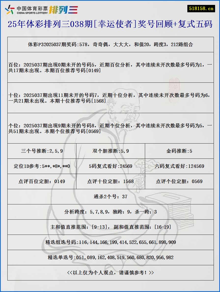 25年体彩排列三038期[幸运使者]奖号回顾+复式五码