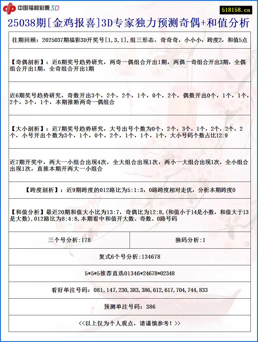 25038期[金鸡报喜]3D专家独力预测奇偶+和值分析
