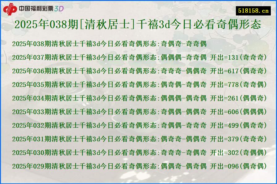 2025年038期[清秋居士]千禧3d今日必看奇偶形态