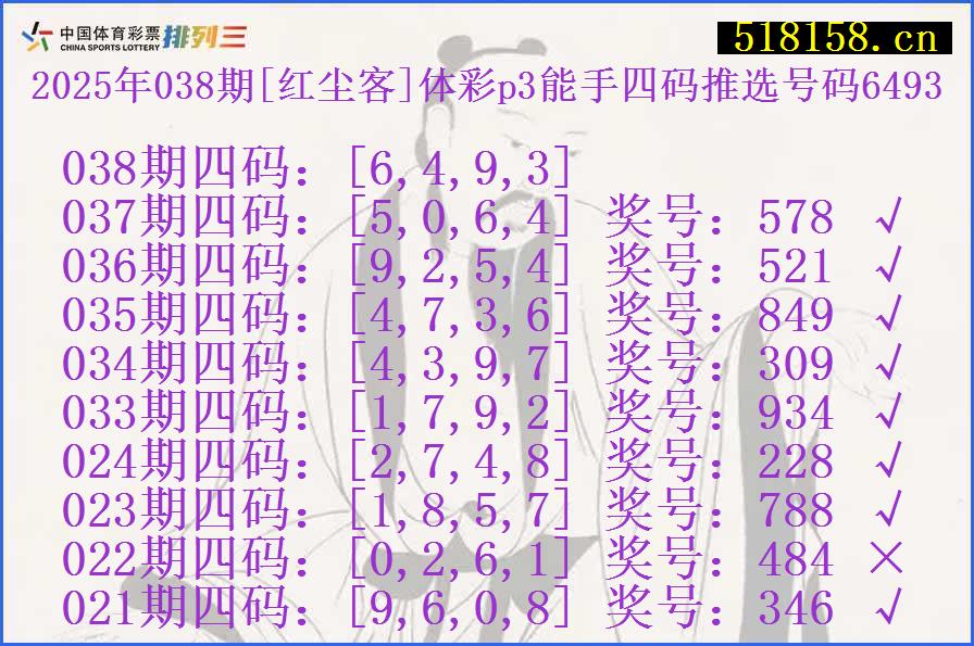 2025年038期[红尘客]体彩p3能手四码推选号码6493