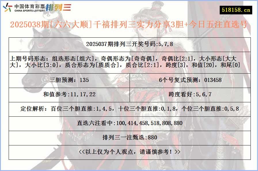 2025038期[六六大顺]千禧排列三实力分享3胆+今日五注直选号