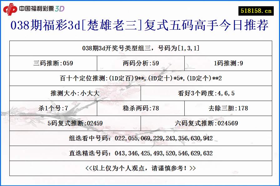 038期福彩3d[楚雄老三]复式五码高手今日推荐