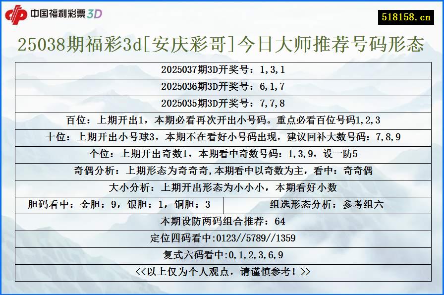25038期福彩3d[安庆彩哥]今日大师推荐号码形态
