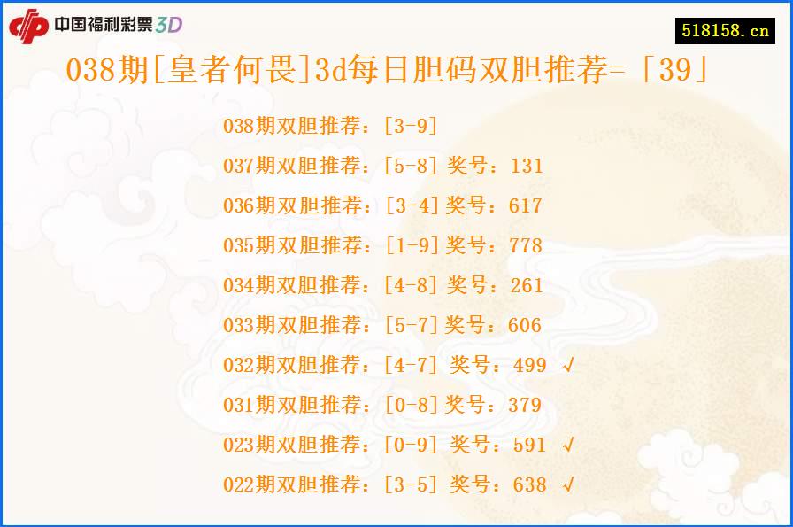 038期[皇者何畏]3d每日胆码双胆推荐=「39」