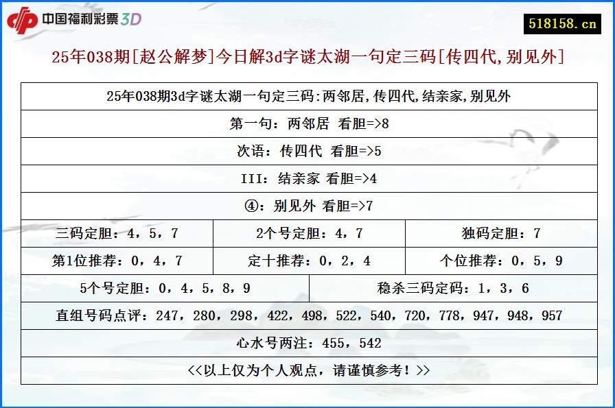 25年038期[赵公解梦]今日解3d字谜太湖一句定三码[传四代,别见外]