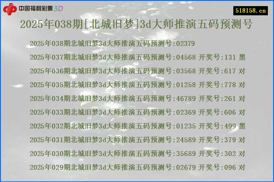 2025年038期[北城旧梦]3d大师推演五码预测号