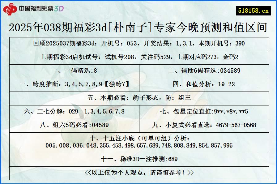 2025年038期福彩3d[朴南子]专家今晚预测和值区间