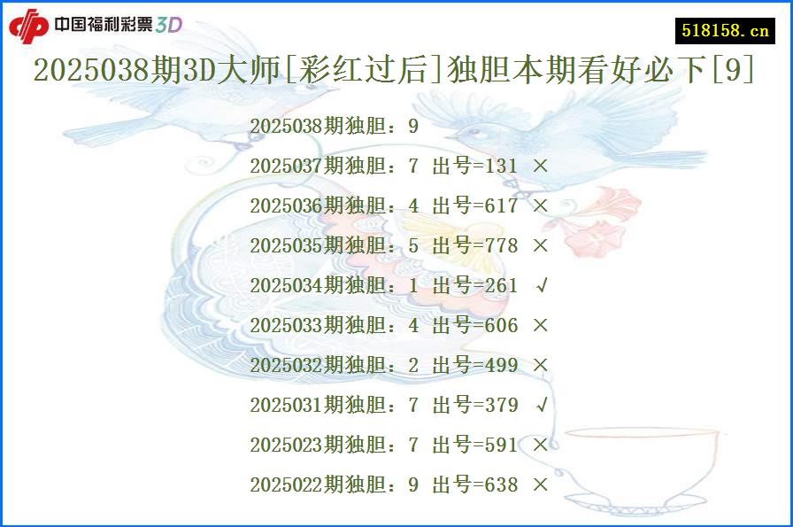 2025038期3D大师[彩红过后]独胆本期看好必下[9]