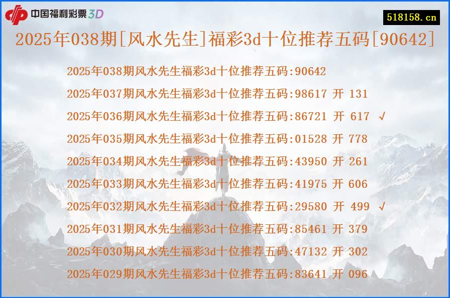2025年038期[风水先生]福彩3d十位推荐五码[90642]